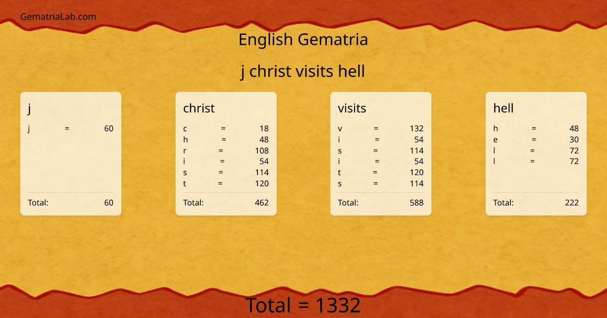 j christ visits hell in english Gematria